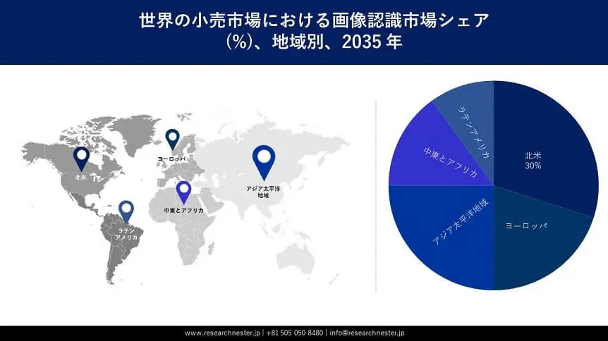 Image Recognition in Retail Market Survey